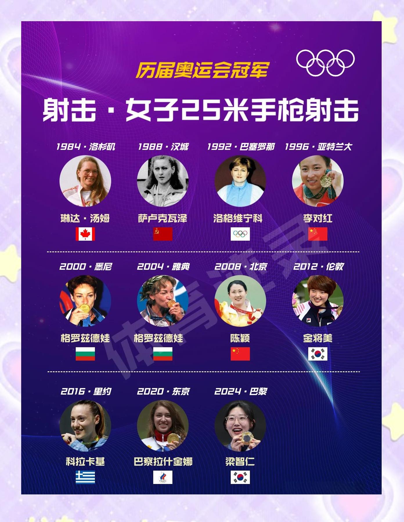 爱尔兰射击选手成功打破个人记录,晋级四强 爱尔兰射击选手成功打破个人记录,晋级四强