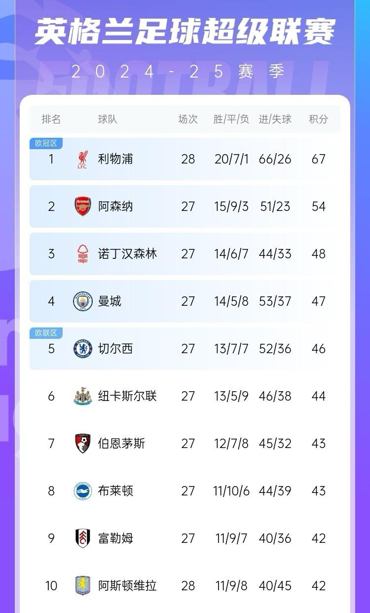 半岛体育网站-包含利物浦主场战胜卡迪夫城，稳固积分榜前列的词条