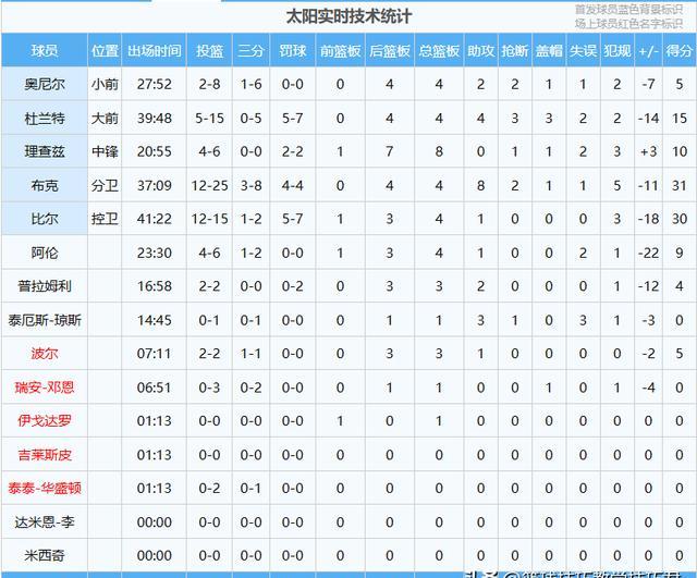 包含赛场风云：两队实力对比将在赛场上展现的词条