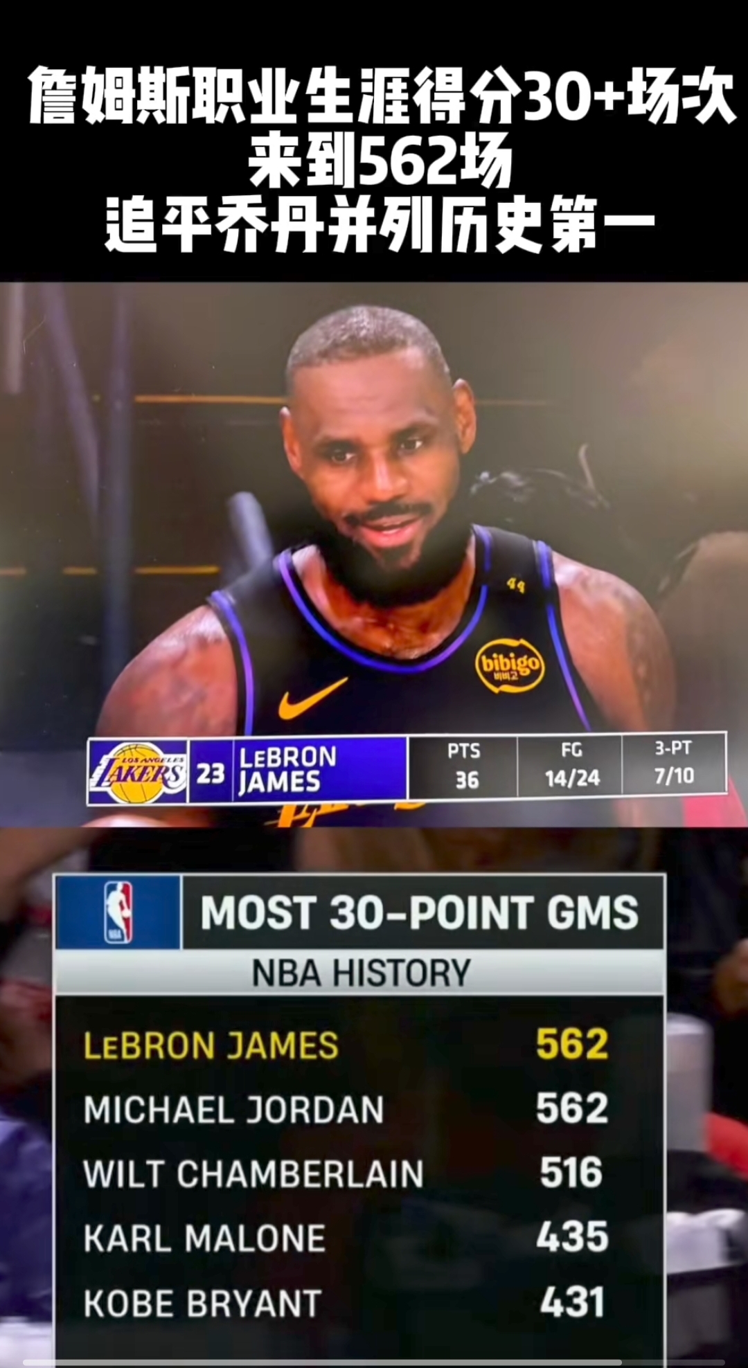 包含詹姆斯再次入选全明星首发!湖人球迷喜忧参半的词条 包含詹姆斯再次入选全明星首发!湖人球迷喜忧参半的词条