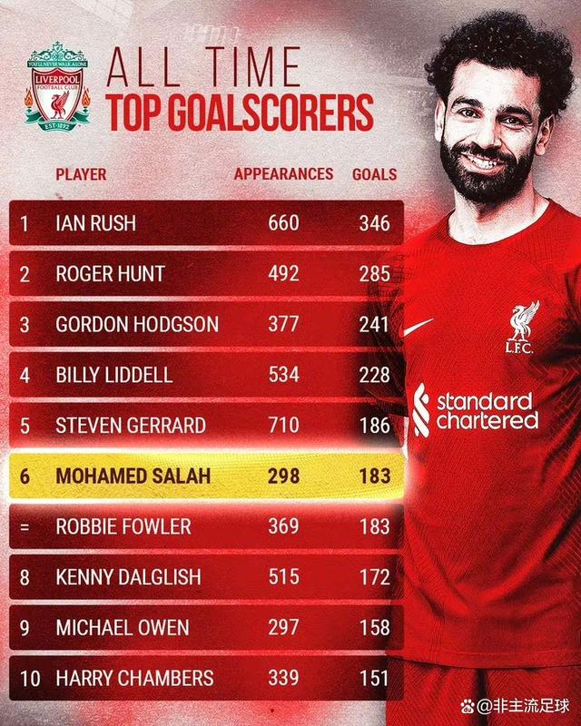 利物浦破门两次,继续胜利走势的简单介绍 利物浦破门两次,继续胜利走势的简单介绍