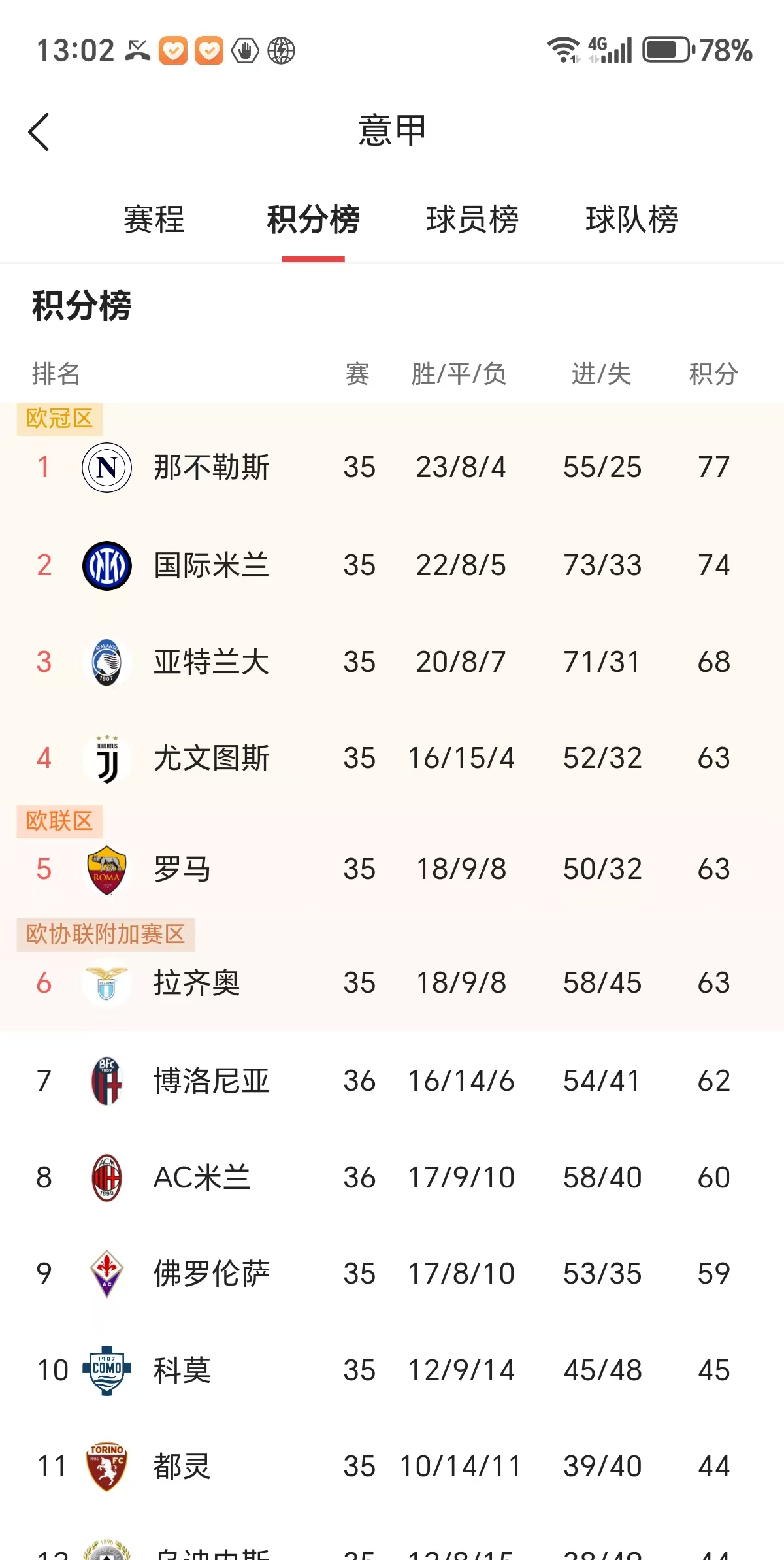 米兰之巅!国米继续领跑意甲积分榜,AC米兰紧随其后的简单介绍 米兰之巅!国米继续领跑意甲积分榜,AC米兰紧随其后的简单介绍