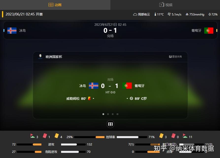 半岛体育官方-包含德国主场大破冰岛，欧预赛积分榜领先优势显著的词条